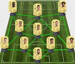 He is 29 years old from holland and playing for liverpool in the premier league. Fifa 21 Career Mode Liverpool Confirmed Ratings Line Up Potential Guide Transfers More Molineux Mix