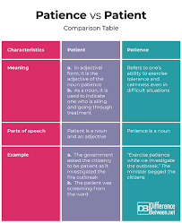Difference Between Patience And Patient Difference Between