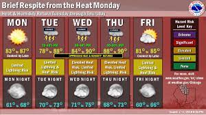 Creep longsleeve daggers for teeth. Nws Chicago On Twitter Brief Respite From The Heat Monday And Tuesday Near The Lake Before Temps And Humidity Levels Begin To Creep Up Again Midweek Https T Co Vooef9onv0