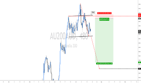 Au200aud Charts And Quotes Tradingview Uk