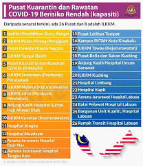 Apakah negeri yang terbesar di malaysia? Senarai 14 Buah Negeri Di Malaysia