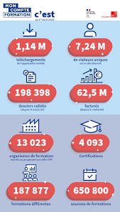 Check spelling or type a new query. Les Chiffres Mon Compte Formation De Cette Semaine Gestionnaire De Regimes De Retraite Et De Fonds De Solidarite