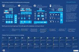 Azure Infographics Microsoft Azure Microsoft Infographic Azure
