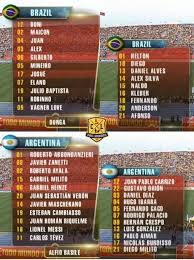 A final da copa américa de 2007 foi a decisão da copa américa de 2007. Final Copa America 2007 3x0 Brasil Cenas Lamentaveis Facebook