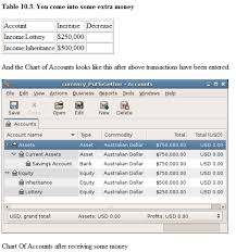 in double entry accounting how does income become equity