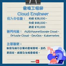 轉行做IT○前景篇】一文睇晒四大最搶手職位熱門課程大拆解- wepro180