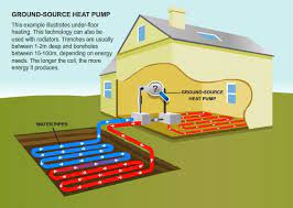 We at aquacal have seen some last as long as 15 years! Dispelling The Myths Of Ground Source Heat Pumps Greener Ideal