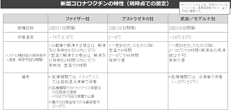 ラ ライブチャット 熟女ナンパ アナル m男 麻美ゆま ガチレイプ ntr 変態 ナンパ 三上悠亜 アニメ 母子相姦 少女 痴女 痴漢 レズ お姉さん 無理やり中出し. Https Www Mhlw Go Jp Content 000740415 Pdf