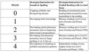 a spiral staircase solution to americas reading problems