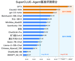 最全模型评分排行网站收藏_大模型排行榜网站-CSDN博客