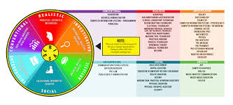 Career Assessment Calhoun Community College