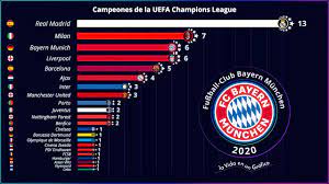 Con o sin título, cruz azul cortará todo lo que tenga que ver con 'billy' álvarez Campeones De La Uefa Champions League 1956 2020 Bayern Munich Campeon 2020 Youtube