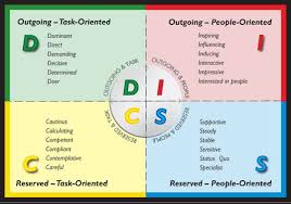 Personality Types Disc Google Search How To Influence