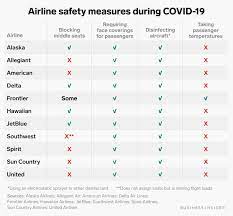 Seatguru seat map delta seatguru. Us Airline New Coronavirus Travel Rules Comparison American United Delta