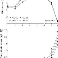 Su superficie favorita son las pistas duras y su golpe preferido la derecha. Pdf Pre And Postnatal Heat Stress Abatement Affects Dairy Calf Thermoregulation And Performance