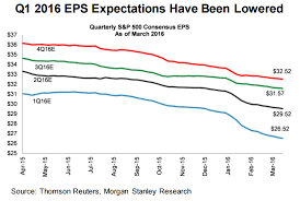 10 Stocks That Morgan Stanley Says You Should Buy Ahead Of