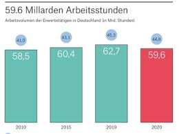 Die statistik zeigt die geleisteten arbeitsstunden im verarbeitenden gewerbe im zeitraum von oktober 2019 bis oktober 2020. Arbeitszeiterfassung News Und Fachwissen Haufe