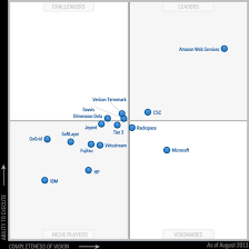 Covering saas news, cloud computing jobs, virtualization strategy, cloud apps and enterprise it, private and public cloud, system security, cloud apps, crm and cloud communications, cloud tech provides the latest insight that. Gartner Analysis Of Magic Quadrant 2010 To 2013 Cloudthat S Blog