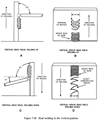 Smaw Weave Patterns Google Zoeken Proyectos De Soldadura Soldadura Mig Soldadura