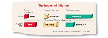 Cost of living ranking in malaysia. Retirement Have You Thought About It Lately Hsbc Liquid
