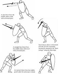 Image Result For Sword Fight Sequence Clipart Fighting Poses Historical European Martial Arts Martial Arts