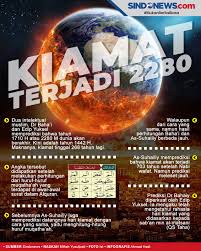 Menurut nu online, hari kiamat merupakan hari terakhir makhluk hidup dan segala isinya hidup di dunia. Sindografis Penelitian Dua Intelektual Muslim Kiamat Terjadi Tahun 2280 M