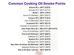 Almond Oil Smoke Point Thetastee