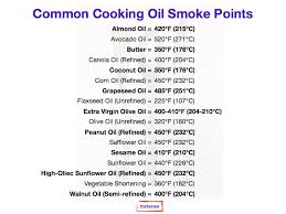 almond oil smoke point thetastee