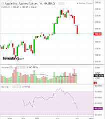 relative strength index definition investing com