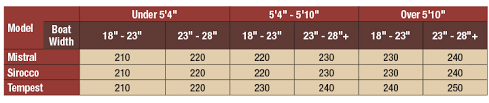 Grey Owl Paddles Kayak Paddle Overview And Sizing Information