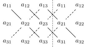 Pentru a calcula un astfel de determinant se. Regula Lui Sarrus Wikipedia