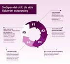 Resultado de imagen para "los modelos de negocios son la forma en que la empresa, crea, capta y ofrece valor a sus clientes"