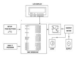 Over the last few years, prepaid energy meter has been proposed as an innovative solution aimed at facilitating affordability & reducing the cost of utilities. Ns 3866 Energy Meter Circuit Diagram Download Diagram