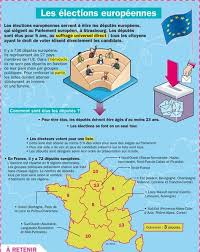 Roundcube Webmail 1 1 3 D Autres Epingles Pour Votre Tableau Union Europeenne Pour Les Enfants French Education Learn French French Culture