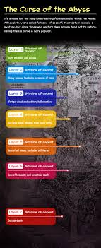 Here's a look at some of the most prominent we might get answers to in season 2. Tg Traditional Games