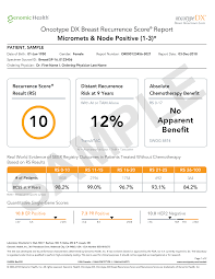 Interpreting The Results Oncotype Dx Breast Recurrence