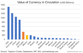 Crypto Charting 5 Fascinating Charts That Put The Rise Of