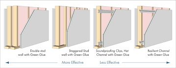 What Are The Four Elements Of Soundproofing Sound Proofing How To Clean Laminate Flooring Best Laminate Floor Cleaner