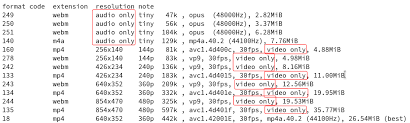 Amazon uses multiple font faces. Does Youtube Store Video And Audio Separately Stack Overflow