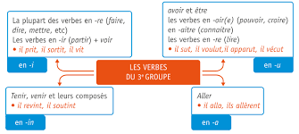 Porthos eut biscarat, et aramis se vit en face de deux adversaires. 6 Le Passe Simple De L Indicatif Formation Lelivrescolaire Fr