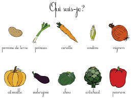 Http Blog Jolicours Com Vocabulaire Sonore French Vocabulary French Expressions Teaching French