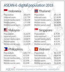 The government has put much effort in giving more opportunities and jobs for these people to bring them out of their situation and give them a better life. The Philippines Growing Middle Class Is On Track To Outspend Italy S By 2030 World Economic Forum