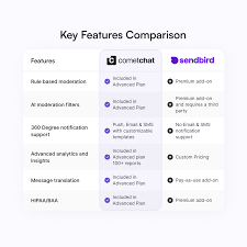 CometChat vs Sendbird: Which is right for you?