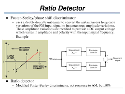 It is used as fm detector to demodulate frequency modulated signal. Ppt Ece4371 Fall 2009 Powerpoint Presentation Free Download Id 3944329