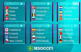 Un vistazo de los grupos de la eurocopa 2021. Estos Son Los Grupos Y Los 24 Clasificados Para La Eurocopa