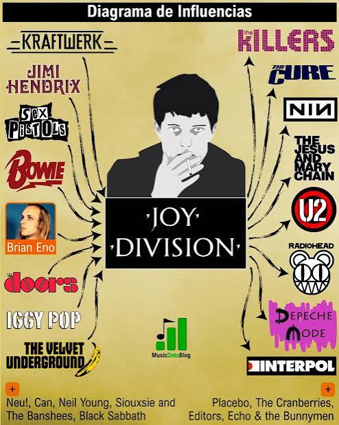 Joy Division influences and Ian Curtis Legacy - Music Data Blog