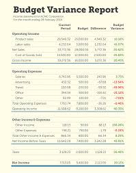 A Sample Income Statement Modified For Budget Variance Analysis Income Statement Financial Statement Analysis Accounting