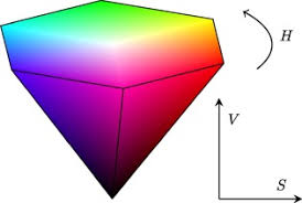 In today's computer graphics tutorial we will learn about hsv color model in computer graphics. Integer Based Accurate Conversion Between Rgb And Hsv Color Spaces Sciencedirect