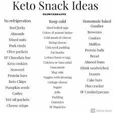 There Are A Variety Of Crucial Differences Between Plant Proteins And Animal Proteins Plant Proteins As T Keto Food List Keto Diet Plan Keto Diet Food List