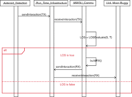 When Asteroids Attack the Moon: Design and Implementation of an STK-Based  Satellite Communication Simulation for the NASA-Led Simulation Exploration  Experience